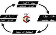استثمر للمدى البعيد