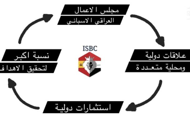 استثمر للمدى البعيد