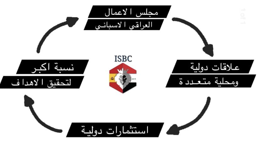 استثمر للمدى البعيد